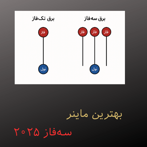 بهترین ماینر سه‌فاز ۲۰۲۵