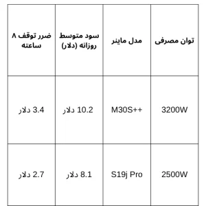 قطع ناگهانی برق