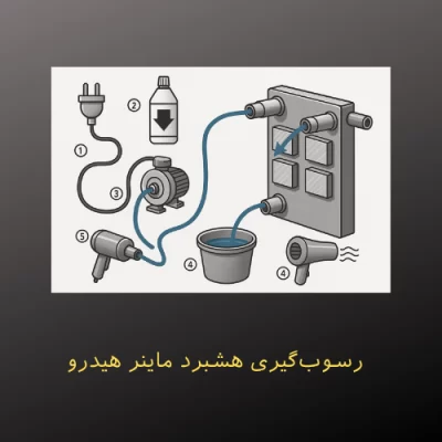 رسوب‌گیری هشبرد ماینر هیدرو