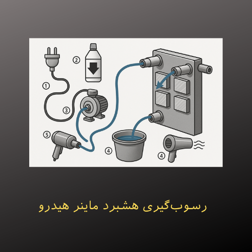 رسوب‌گیری هشبرد ماینر هیدرو