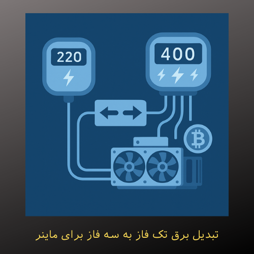 تبدیل برق تک فاز به سه فاز برای ماینر؛ راهنمای کامل