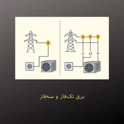 تفاوت برق تک‌فاز و سه‌فاز در استفاده از ماینر