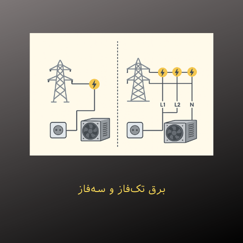 تفاوت برق تک‌فاز و سه‌فاز در استفاده از ماینر